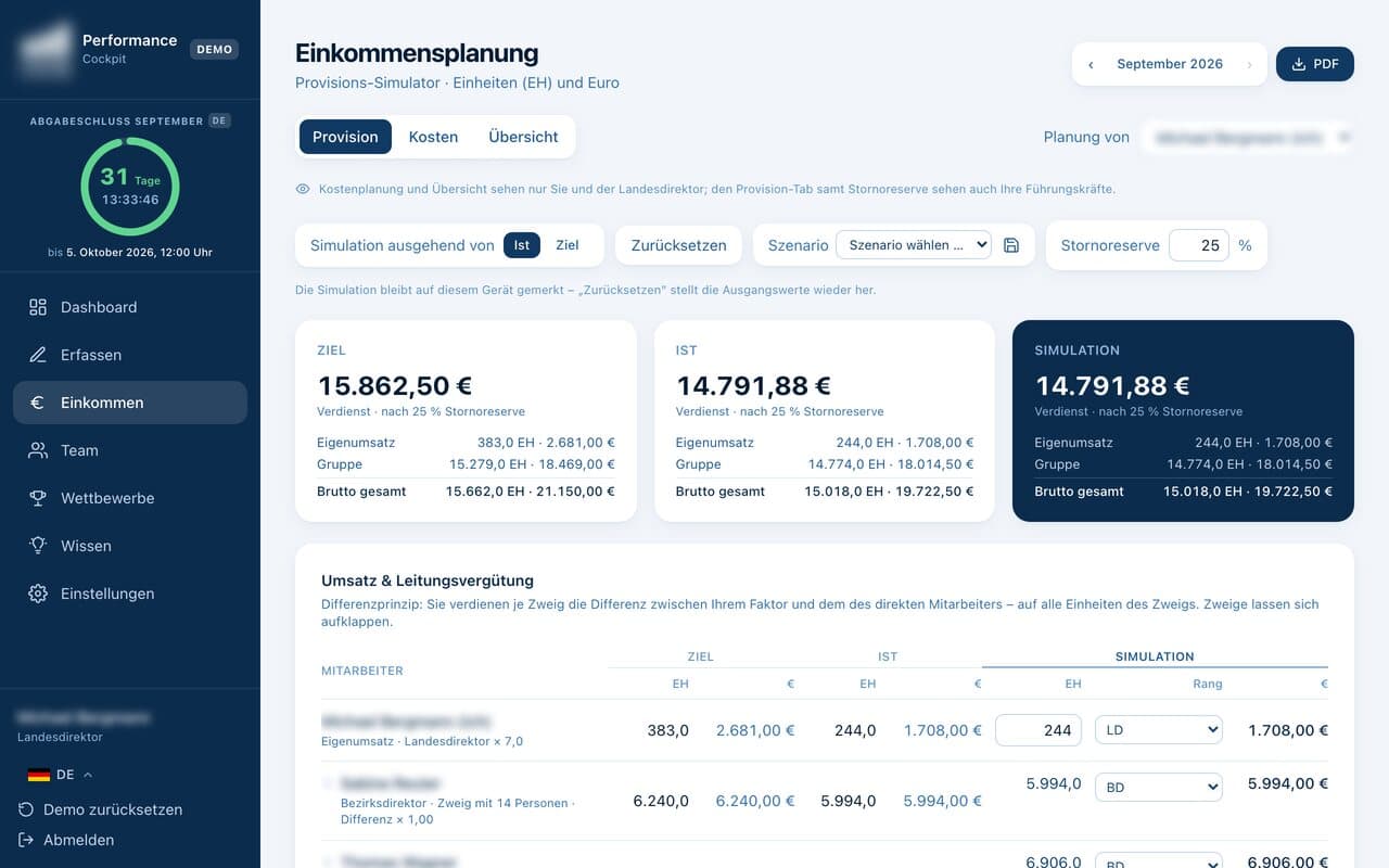 Screenshot: Performance-Cockpit (Ansicht 4)
