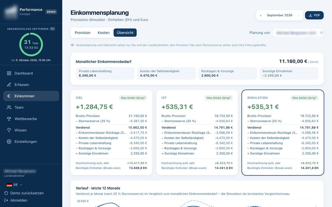 Screenshot: Performance-Cockpit (Ansicht 6)