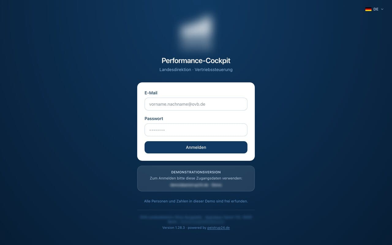 Screenshot: Performance-Cockpit (Ansicht 1)