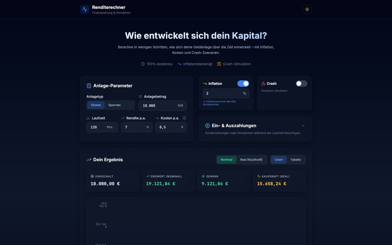 Screenshot: Renditerechner